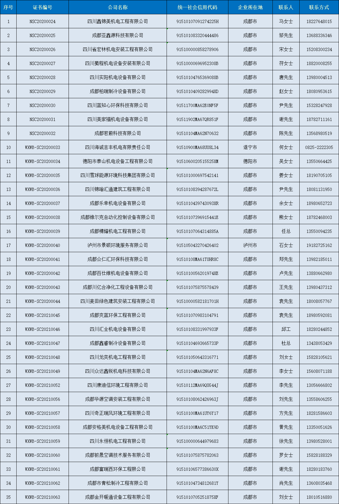 空调维修维保优质服务商推荐目录