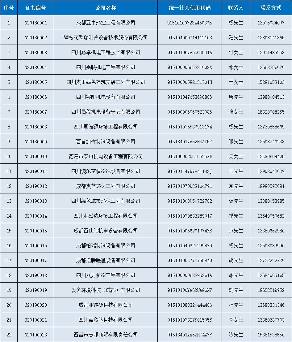 空调清洗优质服务商推荐目录